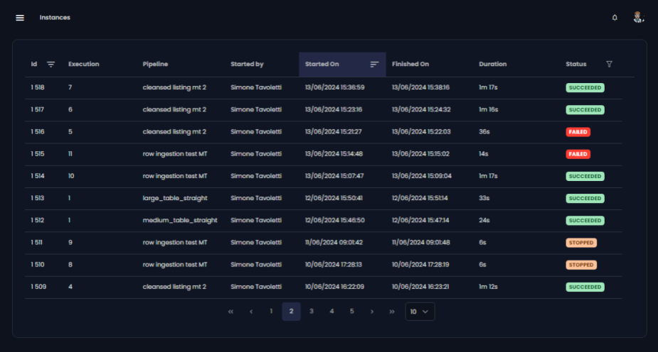 Pipeline executions on Fyrefuse are run through Apache Spark engine, to build and automate data flows between cloud platforms, databases, file stores, and event streams